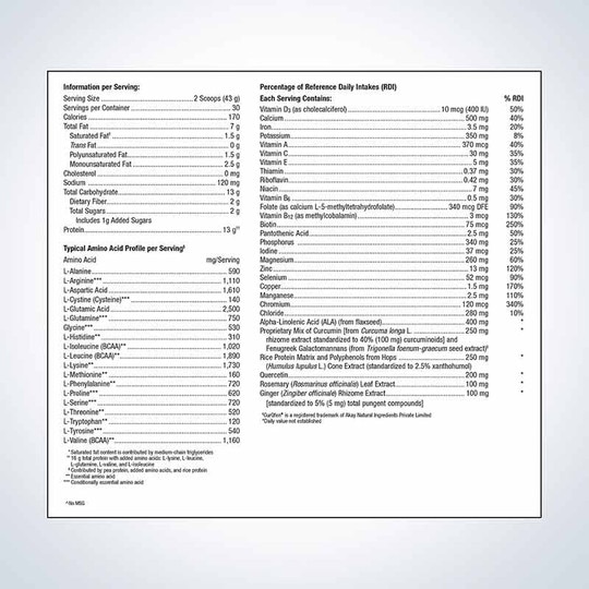 UltraInflamX Plus 360, MGS